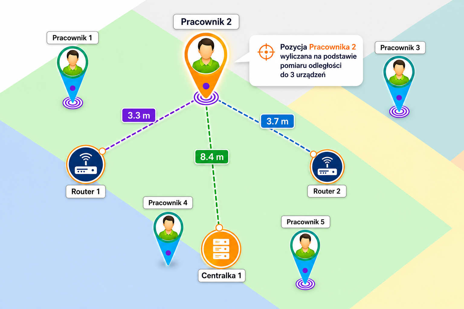 TIMATE RTLS - lokalizacja zgrubna i dokładna UWB